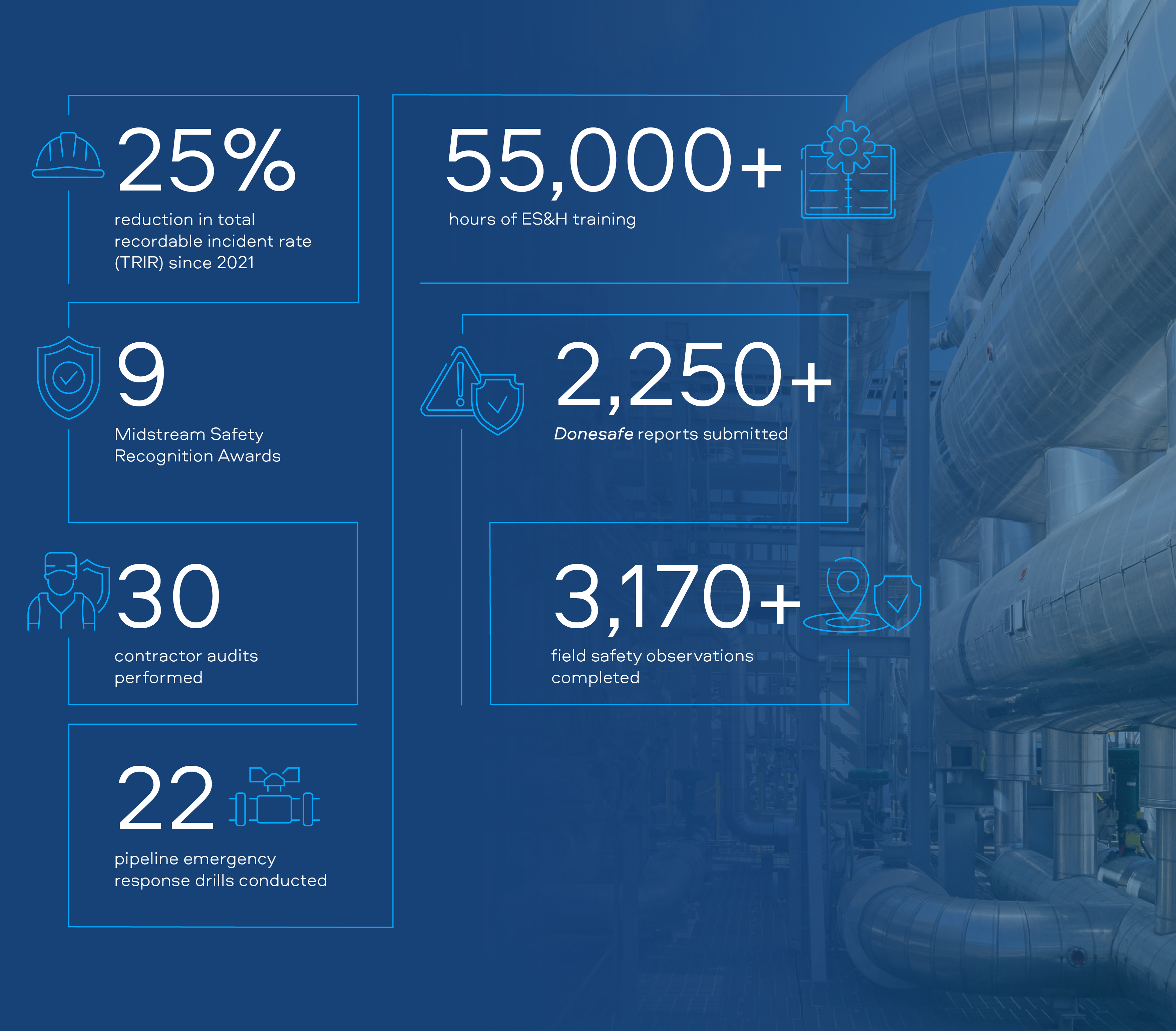 Safety Highlights infographic